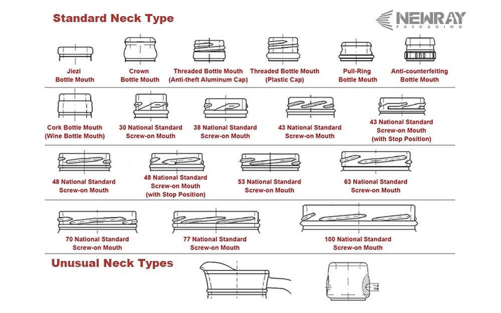 Different Type of Glass Bottle Neck